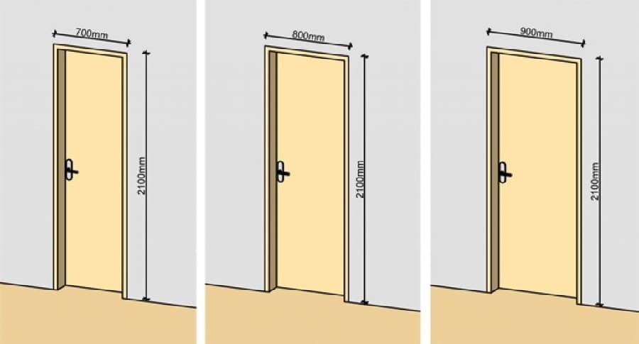 Размеры проема входной двери в квартиру по ГОСТ