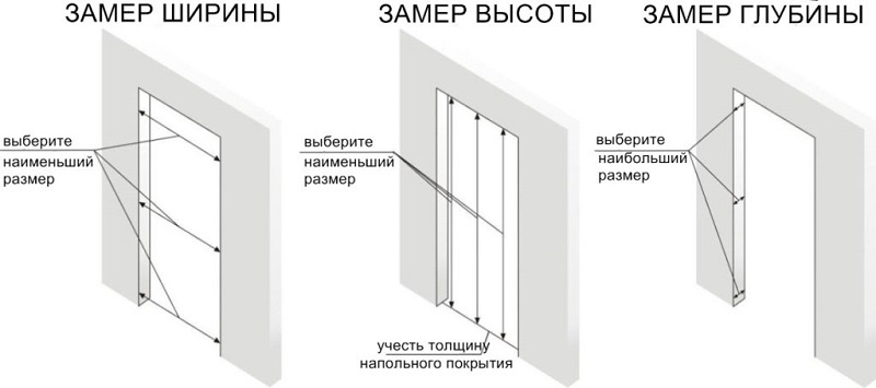 Замеры входной двери на схеме